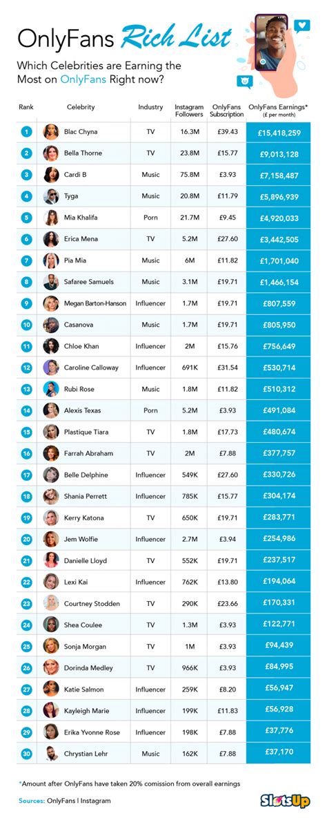 Top 30 Best OnlyFans Creators in Minnesota (Dec, 2024)